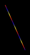 Gradient line